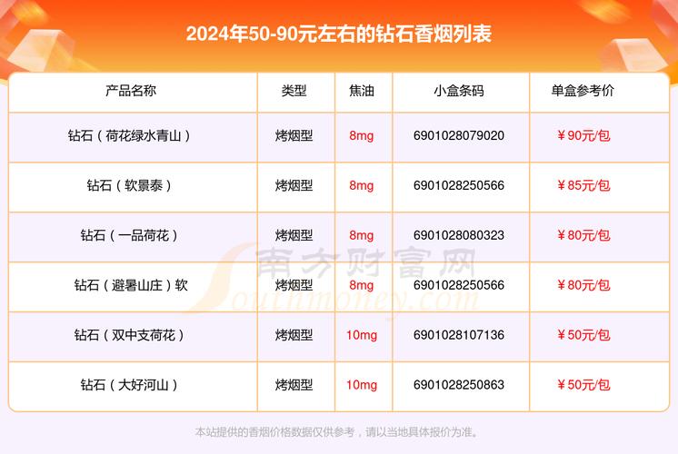 越南代工钻石香烟价格解析，品质与性价比的完美融合