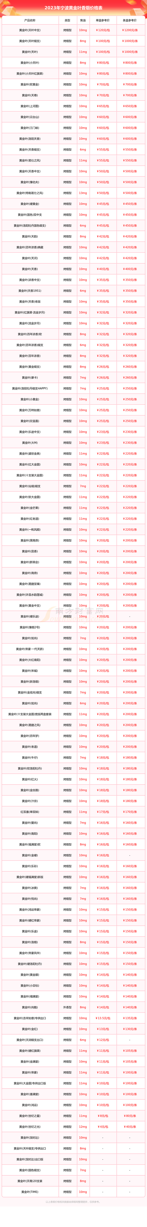 香烟哪里批发最便宜宁波【宁波香烟批发市场】