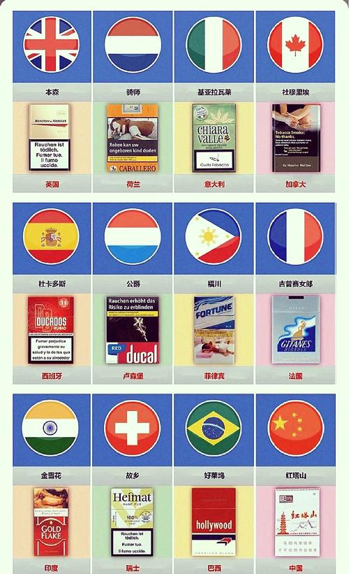 从国外怎么进口香烟【从国外怎么进口香烟到国内】