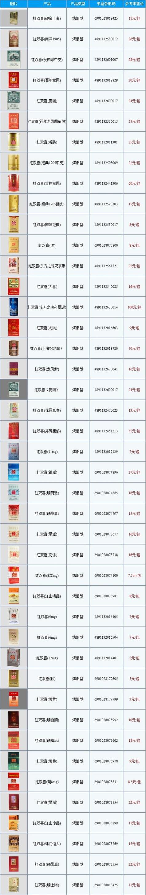 全面解析名种香烟批发价格表大全，市场行情一览无余