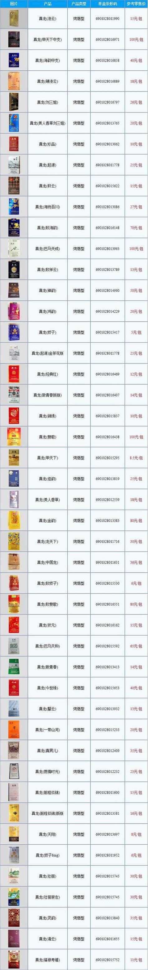 香烟批发卷烟价格表(香烟批发卷烟价格表图片)