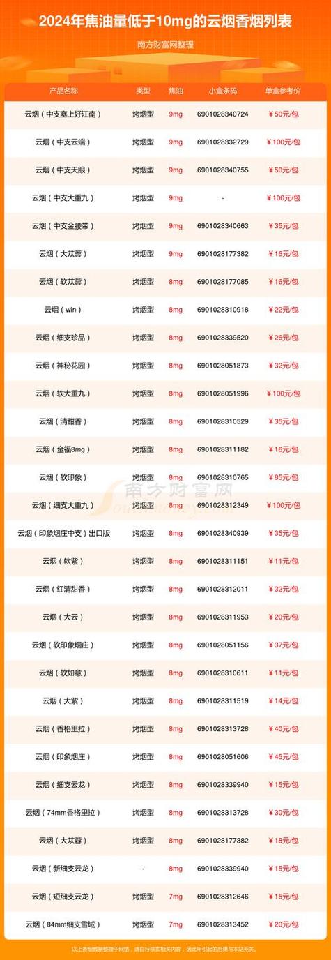 云霄香烟批发网站，您的优质烟品采购专家