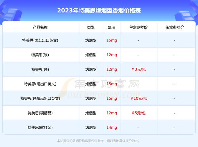在中国，香烟的批发渠道通常包括以下几个途径