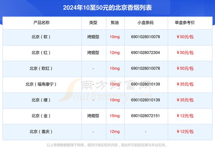 揭秘8元北京香烟批发渠道，价格优势与采购攻略全解析