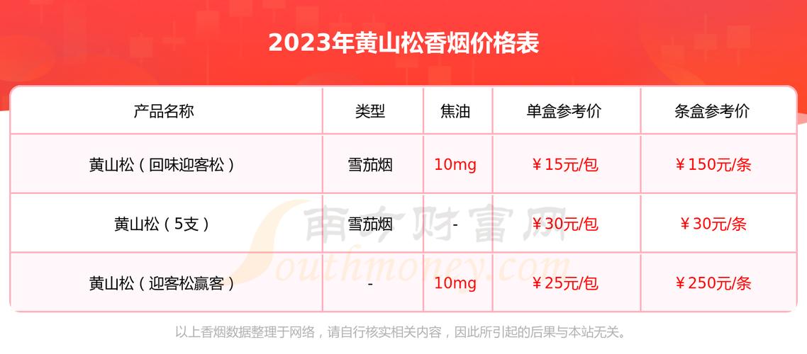 免税黄山松香烟，品味历史，享受尊贵，一包多少钱揭秘