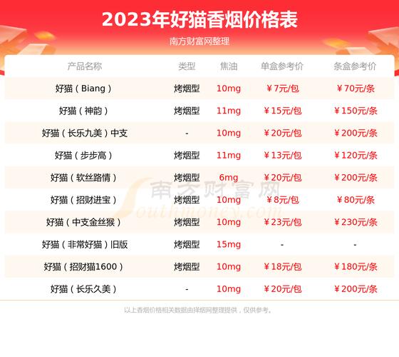 揭秘招财猫香烟批发价，性价比之选，投资者必看！