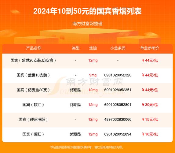 低价国宾香烟多少钱一条(国宾香烟多少钱一盒)