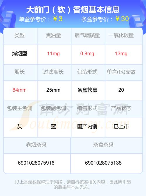 低价大前门香烟价格揭秘，品质与实惠的完美结合