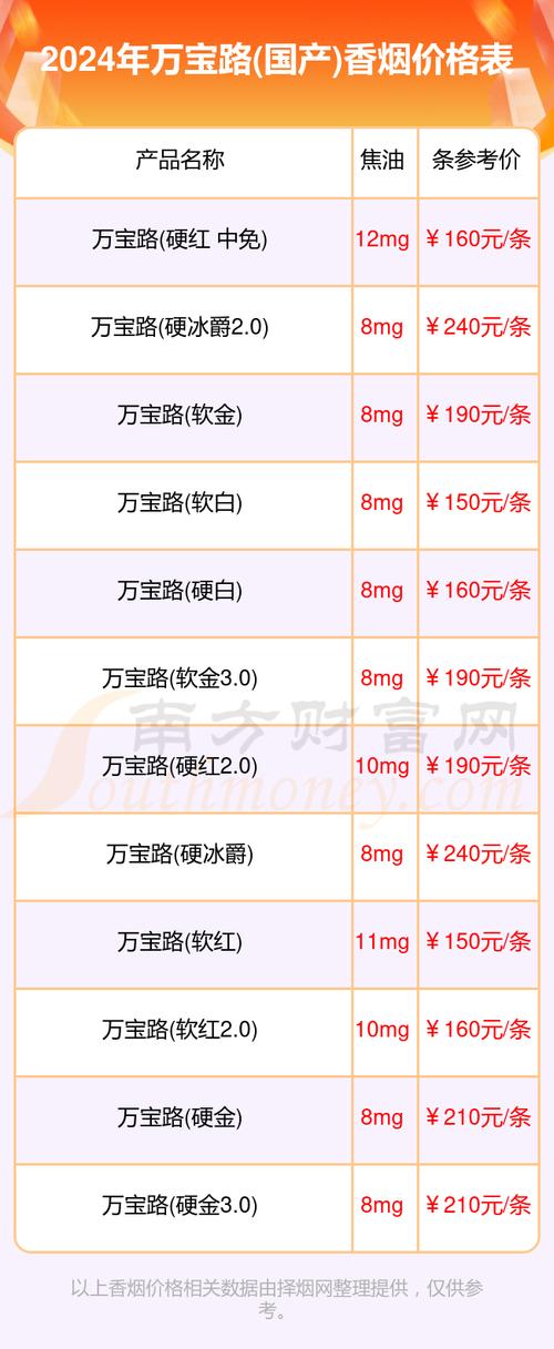 便宜万宝路(国产)香烟多少钱【最便宜万宝路香烟】