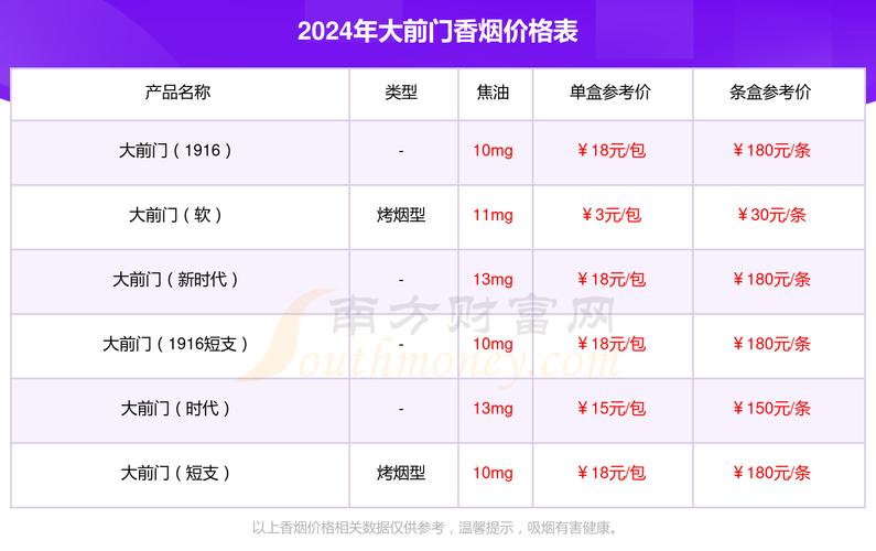 低价大前门香烟价格(低价大前门香烟价格多少)