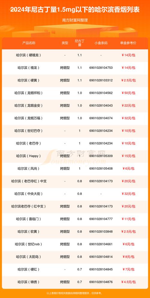 低价哈尔滨香烟厂家【哈尔滨生产的香烟】