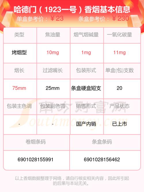 低价哈德门香烟多少钱(低价哈德门香烟多少钱一包)