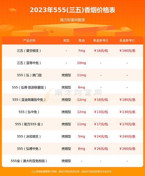 三五银尚香烟批发价【555银尚香烟价格大全】