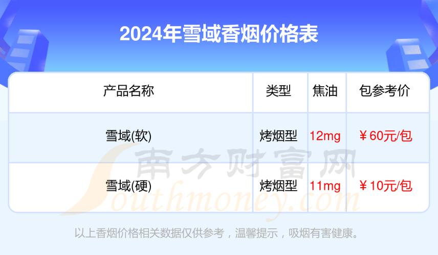 4元雪域香烟价格(4元雪域香烟价格表图)