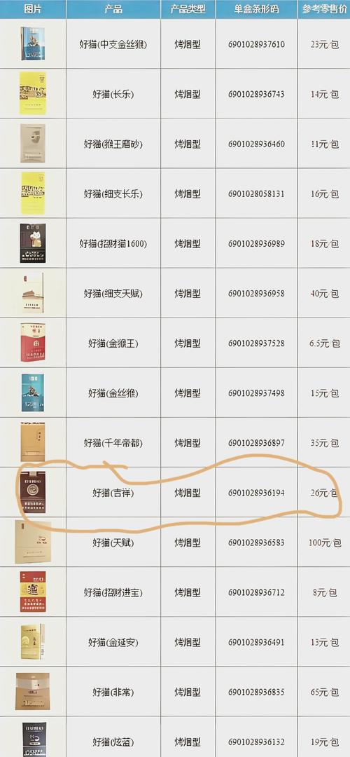 越南代工好猫香烟多少钱【好猫香烟厂家】
