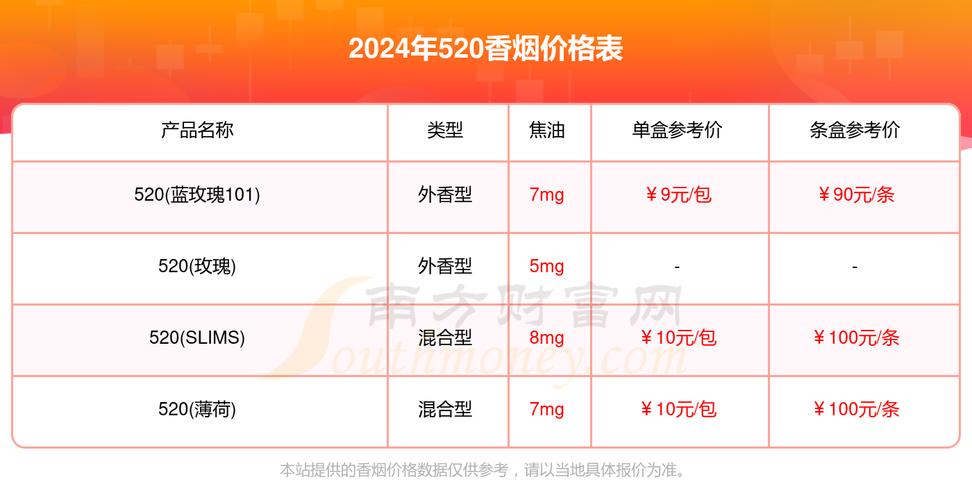 越南代工520香烟市场行情揭秘，价格几何，品质如何？