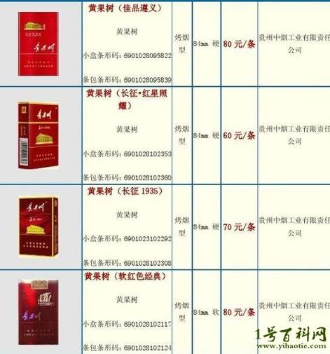 免税黄果树香烟多少钱一盒(黄果树香烟进价多少钱)