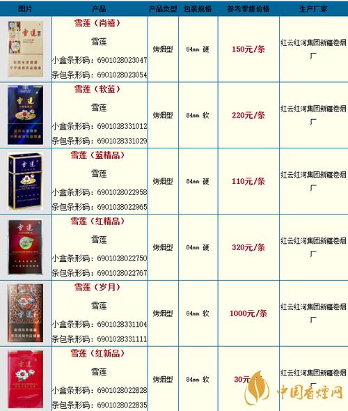 揭秘低价雪莲香烟进货渠道，如何低成本获取高品质雪莲烟