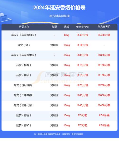 低价延安香烟多少钱一条【低价延安香烟多少钱一条啊】
