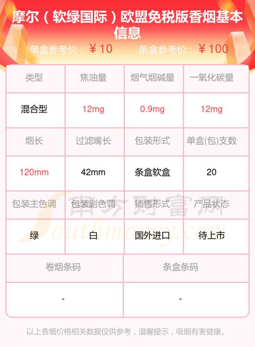 低价FORMOSA(福尔莫沙)香烟多少钱一包【福尔摩沙烟】