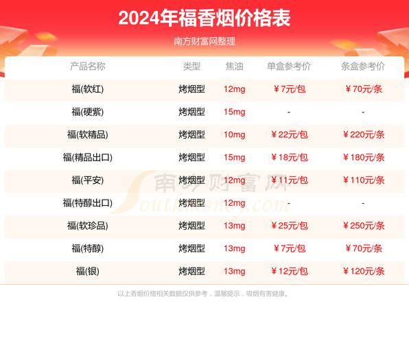 低价FORMOSA(福尔莫沙)香烟多少钱一包(福尔莫沙香烟:价格表)